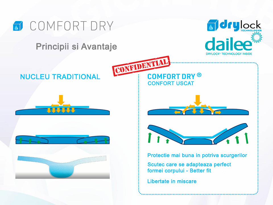 Scutece-Chilot pentru Adulți DAILEE Premium Air Tubes 5 Picături, mărimea M, 15 bucăți