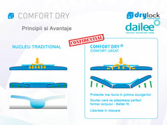 Scutece tip chilot pentru Adulți Dailee Premium Air Tubes 5 Picături, XL, 15 bucăți